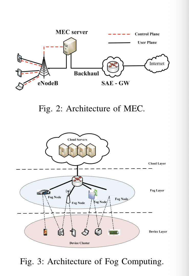  Convergence of Computing, Caching and Communications2